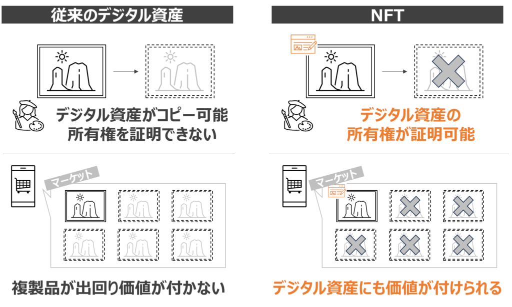 NFT（非代替性トークン）の特徴